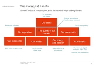 Econsultancy: What we’re about
A guide for all of us 36
Our strongest assets
No matter who we’re competing with, these are the critical things we bring to battle:
Our promise to
the market.
Here since the dot in .com.
The very best digital
marketers in the world.
In-house and close friends.
How we’re different
Our brand
Our reputation
Our energy
and passion
Our experts
The quality of our
content
Our community
Our experience Our model
Earned the hard way. 100,000 and growing.
All-you-can-eat.
Great value.
We love this stuff
and it shows.
Original, authoritative,
exhaustive, peer-reviewed.
 