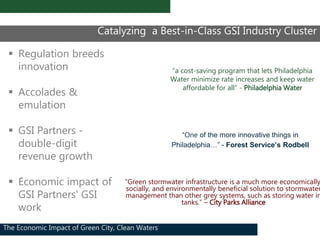 The Economic Impact of Green City, Clean Waters
Catalyzing a Best-in-Class GSI Industry Cluster
“a cost-saving program tha...