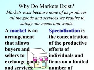 Markets exist because none of us produces  all the goods and services we require to satisfy our needs and wants. A  market  is an arrangement that allows buyers and sellers to exchange goods and services . Specialization  is the concentration of the productive efforts of individuals and firms on a limited number of activities.   Why Do Markets Exist? 