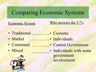Comparing Economic Systems Economic System Traditional  Market  Command Mixed Who answers the 3 ?’s Customs Individuals Central Government Individuals with some government involvement 