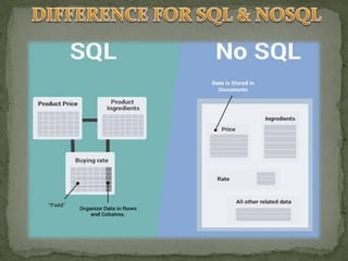 OVERVIEW OF NEW SQL,COMPARING SQL,NOSQL AND NEWSQL,B.Vinithamani,II-M ...