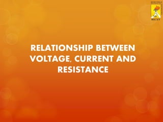 RELATIONSHIP BETWEEN
VOLTAGE, CURRENT AND
RESISTANCE
 