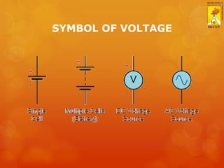 SYMBOL OF VOLTAGE
 