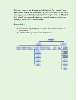 Rivers are powerful and dynamic geological agents. They may paly vital
role in modifying the surface of earth. The land forms created by the rivers
not only provide aesthetic beauty but also very helpful for the livelihood of
both animals and humans. But now, various anthropogenic activities are
leading to destruction of these landforms.
In nut shell…
 Rivers are most important geological agents in the creation of landforms on
earth’s surface.
 Landforms created by rivers are called fluvial erosion.
Running water
Erosional
landforms
Potholes Waterfalls Rivervalleys Escarpments
Hogbacks
Cuestas
Mesa
Butte
Peneplain Wadies Badlands
River
terraces
Depositional
landforms
Alluvial fans
and cones
Flooded plain
deposits
Meanders and
Oxbow lakes
Natural levees
Braided River
Delta
 