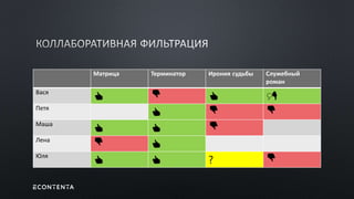 Матрица Терминатор Ирония судьбы Служебный
роман
Вася
👍 👎 👍 
Петя
👍 👎 👎
Маша
👍 👍 👎
Лена
👎 👍
Юля
👍 👍 ? 👎
 
