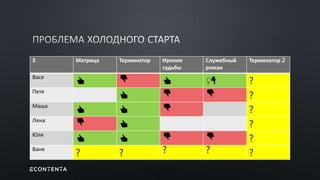 З Матрица Терминатор Ирония
судьбы
Служебный
роман
Терминатор 2
Вася
👍 👎 👍  ?
Петя
👍 👎 👎 ?
Маша
👍 👍 👎 ?
Лена
👎 👍 ?
Юля
👍 👍 👎 👎 ?
Ваня
? ? ? ? ?
 