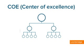 COE (Center of excellence)
 