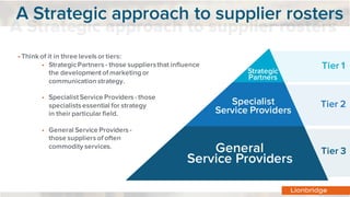 A Strategic approach to supplier rosters
• Think of it in three levels or tiers:
• StrategicPartners - those suppliersthat influence
the development of marketing or
communication strategy.
• Specialist Service Providers - those
specialists essential for strategy
in their particular field.
• General Service Providers -
those suppliers of often
commodity services.
Strategic
Partners
Specialist
Service Providers
General
Service Providers
Tier 1
Tier 2
Tier 3
 