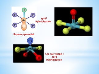 Square pyramidal
F
F
O
O
Xe
sp3d2
Hybridization
↑↓
See saw shape :
sp3d
Hybridization
 