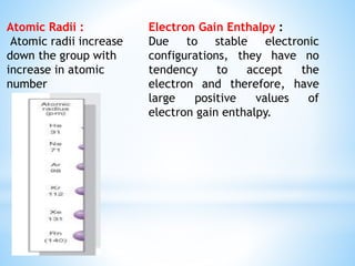 Atomic Radii :
Atomic radii increase
down the group with
increase in atomic
number
Electron Gain Enthalpy :
Due to stable electronic
configurations, they have no
tendency to accept the
electron and therefore, have
large positive values of
electron gain enthalpy.
 
