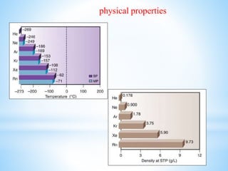 physical properties
 