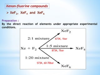 Xenon-fluorine compounds
 XeF2, XeF4 and XeF6
Preparation :
By the direct reaction of elements under appropriate experimental
conditions.
673K, 1bar
873K, 7bar
573K, 60-70bar
 