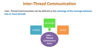 econtent thread in java.pptx