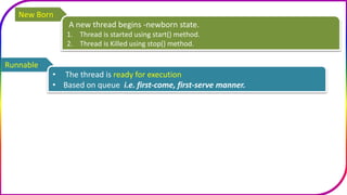 econtent thread in java.pptx