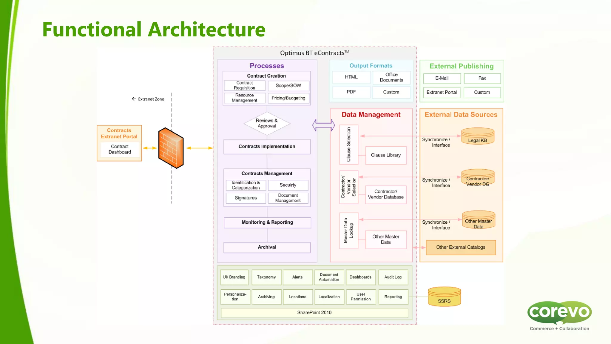 Functional Architecture
 
