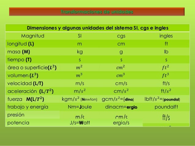 E)conversiones del sistema si a ingles o cgs