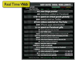 Real Time Web
 