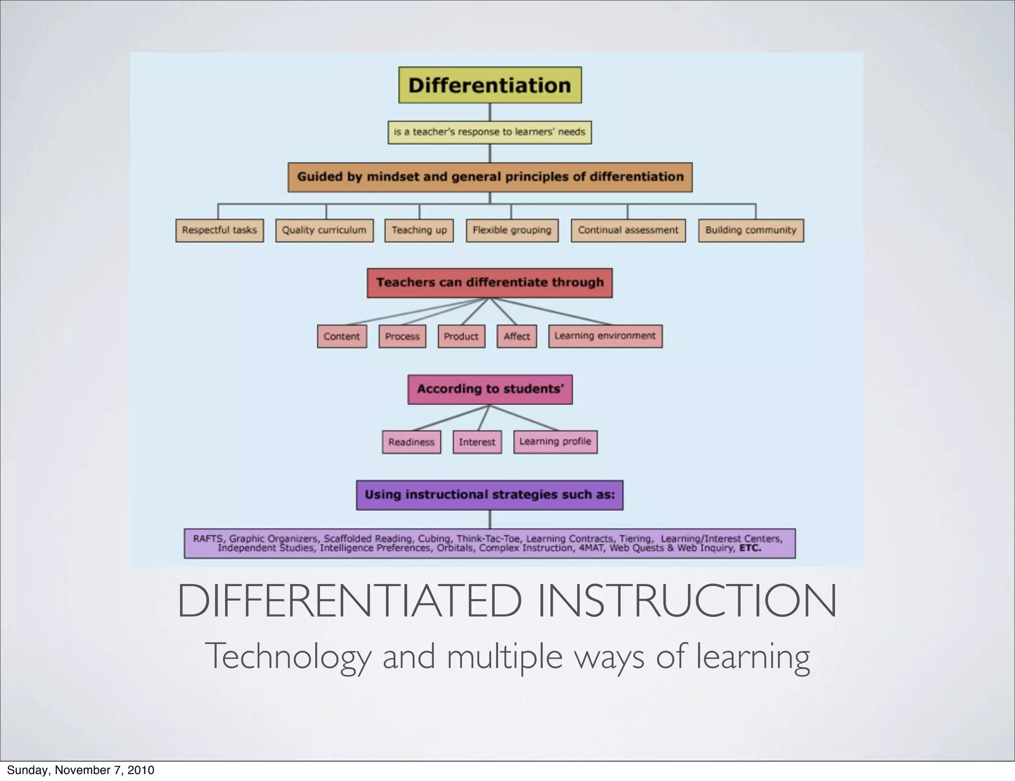 DIFFERENTIATED INSTRUCTION
Technology and multiple ways of learning
Sunday, November 7, 2010
 