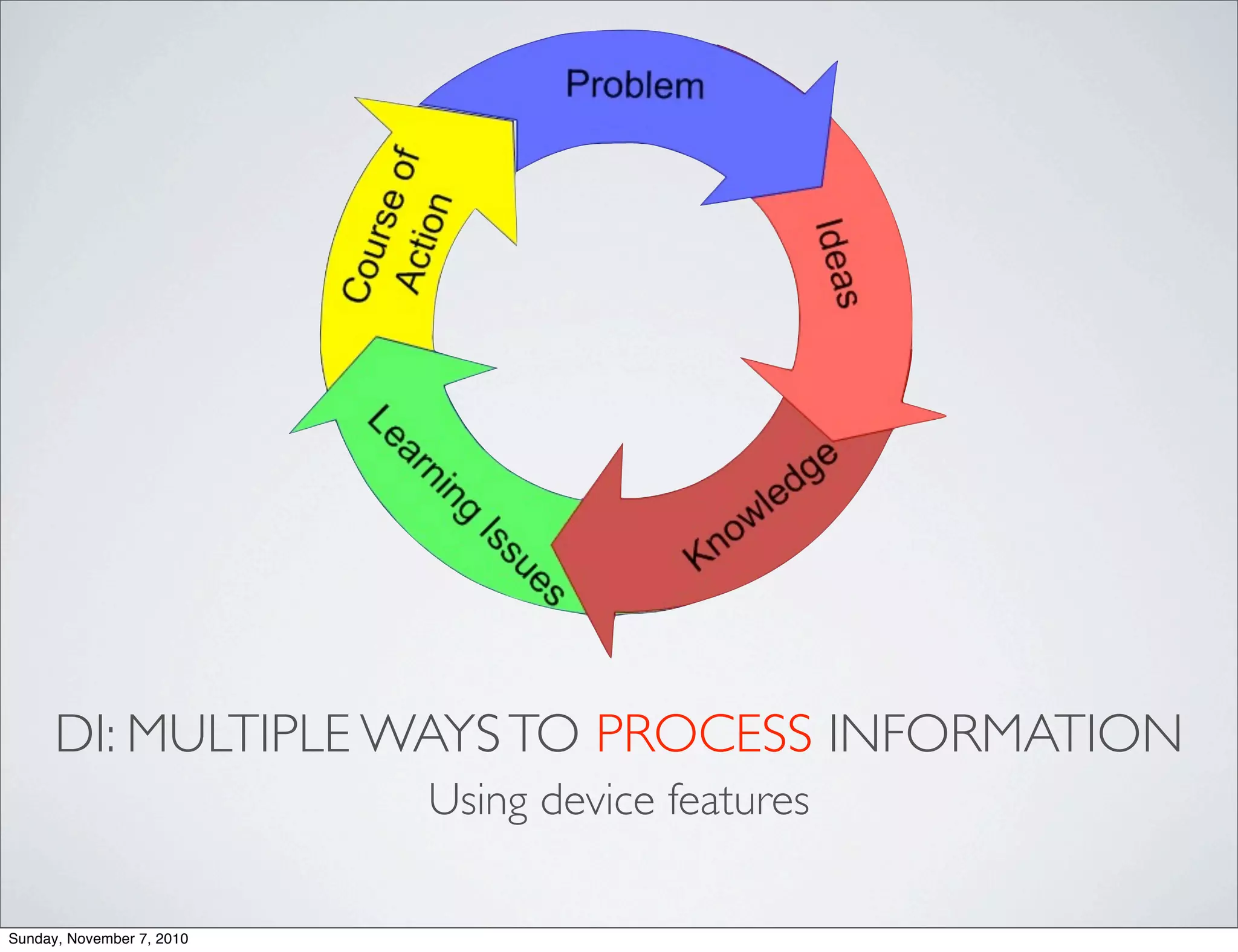DI: MULTIPLE WAYSTO PROCESS INFORMATION
Using device features
Sunday, November 7, 2010
 