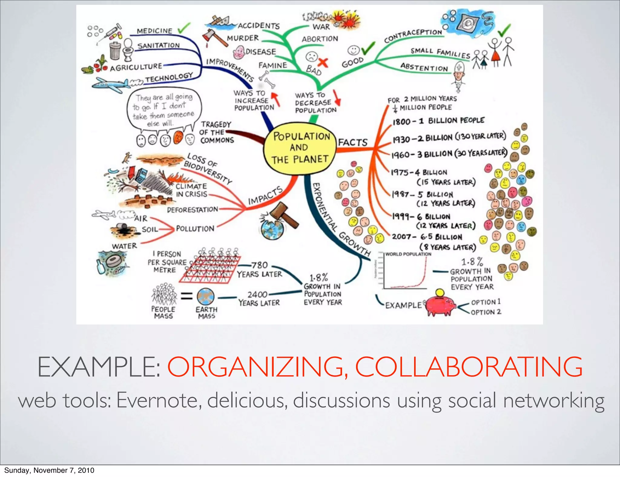 EXAMPLE: ORGANIZING, COLLABORATING
web tools: Evernote, delicious, discussions using social networking
Sunday, November 7, 2010
 