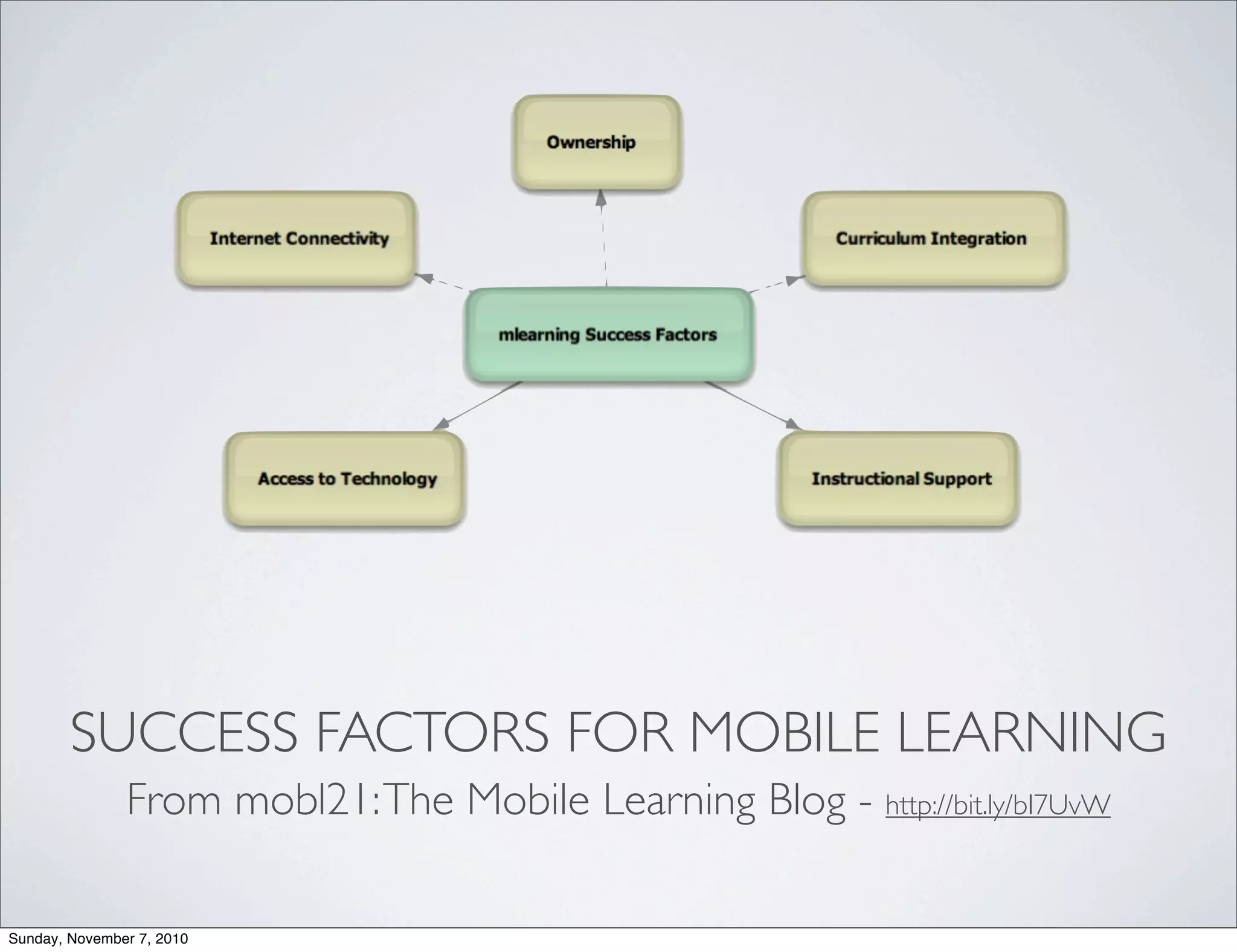 SUCCESS FACTORS FOR MOBILE LEARNING
From mobl21:The Mobile Learning Blog - http://bit.ly/bI7UvW
Sunday, November 7, 2010
 