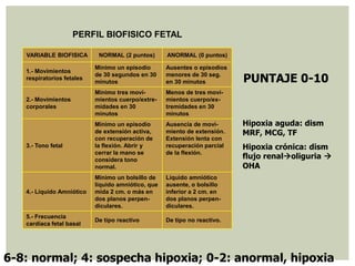 PERFIL BIOFISICO FETAL
VARIABLE BIOFISICA NORMAL (2 puntos) ANORMAL (0 puntos)
1.- Movimientos
respiratorios fetales
Mínimo un episodio
de 30 segundos en 30
minutos
Ausentes o episodios
menores de 30 seg.
en 30 minutos
2.- Movimientos
corporales
Mínimo tres movi-
mientos cuerpo/extre-
midades en 30
minutos
Menos de tres movi-
mientos cuerpo/ex-
tremidades en 30
minutos
3.- Tono fetal
Mínimo un episodio
de extensión activa,
con recuperación de
la flexión. Abrir y
cerrar la mano se
considera tono
normal.
Ausencia de movi-
miento de extensión.
Extensión lenta con
recuperación parcial
de la flexión.
4.- Líquido Amniótico
Mínimo un bolsillo de
líquido amniótico, que
mida 2 cm. o más en
dos planos perpen-
diculares.
Líquido amniótico
ausente, o bolsillo
inferior a 2 cm. en
dos planos perpen-
diculares.
5.- Frecuencia
cardíaca fetal basal
De tipo reactivo De tipo no reactivo.
PUNTAJE 0-10
Hipoxia aguda: dism
MRF, MCG, TF
Hipoxia crónica: dism
flujo renaloliguria 
OHA
6-8: normal; 4: sospecha hipoxia; 0-2: anormal, hipoxia
 