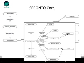 SERONTO Core
 