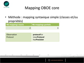 Mapping OBOE core

• Méthode : mapping syntaxique simple (classes et/ou
  propriétés)
 Nb mappings exacts         Nb mappings partiels
                        2                          3


 Observation                protocolFor
 Protocol                   UsesProtocol
                            hasPrecision
 