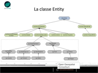 La classe Entity




             Open Geospatial
             Consortium
 