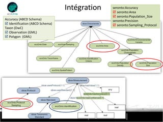 Intégration   seronto:Accuracy
                                                seronto:Area
                                                seronto:Population_Size
Accuracy (ABCD Schema)                         seronto:Precision
 Identification (ABCD Schema)                  seronto:Sampling_Protocol
Taxon (DwC)
 Observation (GML)
 Polygon (GML)
 