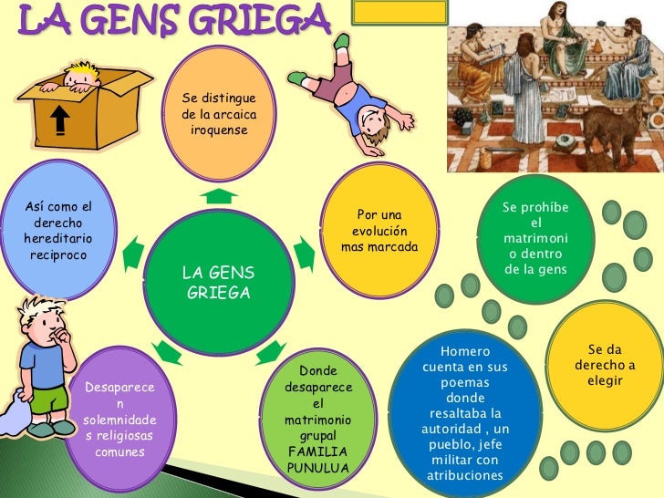 Origen de la familia, la propiedad privada y el estado