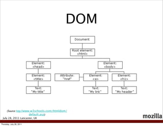 High Performance JavaScript | PDF