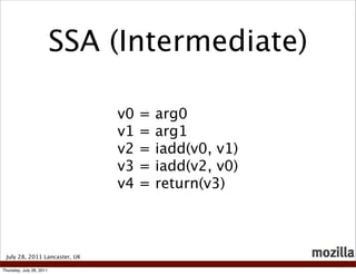 SSA (Intermediate)

                               v0   =   arg0
                               v1   =   arg1
                               v2   =   iadd(v0, v1)
                               v3   =   iadd(v2, v0)
                               v4   =   return(v3)



 July 28, 2011 Lancaster, UK

Thursday, July 28, 2011
 