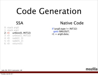 Code Generation
                          SSA            Native Code
      0:    stack arg0
                              ...