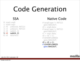 Code Generation
                          SSA          Native Code
      0:    stack arg0            if (arg0.type != INT32)
      1:    stack arg1              goto BAILOUT;
      2:    r0 unbox(0, INT32)    r0 = arg0.data;
      3:    r1 unbox(1, INT32)    if (arg1.type != INT32)
      4:    r0 iadd(2, 3)           goto BAILOUT;
      5:    r0 iadd(4, 2)         r1 = arg1.data;
      6:    r0 return(5)          r0 = r0 + r1;
                                  if (OVERFLOWED)
                                    goto BAILOUT;
                                  r0 = r0 + r1;
                                  if (OVERFLOWED)
                                    goto BAILOUT;




 July 28, 2011 Lancaster, UK

Thursday, July 28, 2011
 