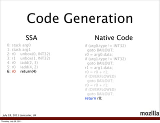 Code Generation
                          SSA          Native Code
      0:    stack arg0            if (arg0.type != INT3...