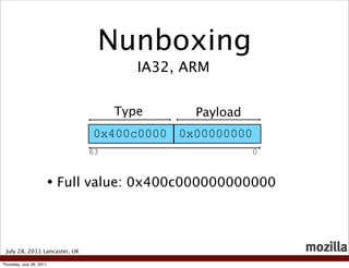Nunboxing
                                       IA32, ARM


                                    Type      Payload
                                0x400c0000 0x00000000
                               63                       0



                          • Full value: 0x400c000000000000


 July 28, 2011 Lancaster, UK

Thursday, July 28, 2011
 