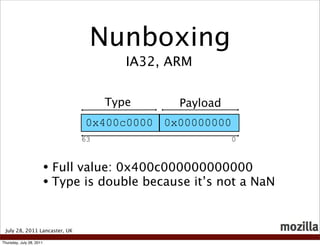 Nunboxing
                                        IA32, ARM


                                     Type       Payload
                                 0x400c0000 0x00000000
                                63                        0



                          • Full value: 0x400c000000000000
                          • Type is double because it’s not a NaN


 July 28, 2011 Lancaster, UK

Thursday, July 28, 2011
 