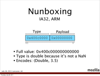 Nunboxing
                                        IA32, ARM


                                     Type       Payload
                                 0x400c0000 0x00000000
                                63                        0



                          • Full value: 0x400c000000000000
                          • Type is double because it’s not a NaN
                          • Encodes: (Double, 3.5)

 July 28, 2011 Lancaster, UK

Thursday, July 28, 2011
 