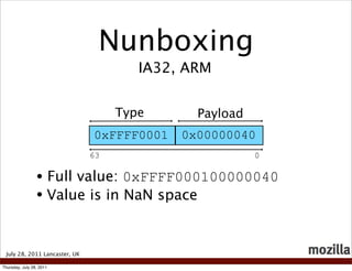 Nunboxing
                                       IA32, ARM


                                    Type      Payload
       ...
