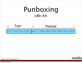 Punboxing
                                        x86-64


              63          Type     47          Payload         ...