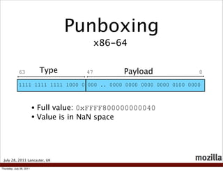 Punboxing
                                             x86-64


              63            Type        47        Payload              0

              1111 1111 1111 1000 0 000 .. 0000 0000 0000 0000 0100 0000



                          • Full value: 0xFFFF800000000040
                          • Value is in NaN space



 July 28, 2011 Lancaster, UK

Thursday, July 28, 2011
 