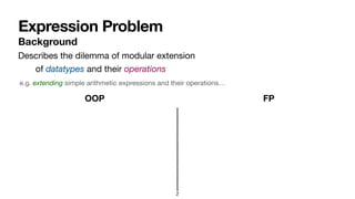 Expression Problem
Background
2
Describes the dilemma of modular extension
of datatypes and their operations
e.g. extending simple arithmetic expressions and their operations…
OOP FP
 
