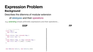 Expression Problem
Background
2
Describes the dilemma of modular extension
of datatypes and their operations
// class hierarchy
trait Exp {
def eval: Int
}
class Lit(n: Int) extends Exp {
def eval: Int = n
}
class Sub(l: Exp, r: Exp) extends Exp {
def eval: Int = l.eval - r.eval
}
new Sub(new Lit(1), new Lit(2)).eval
e.g. extending simple arithmetic expressions and their operations…
OOP FP
 