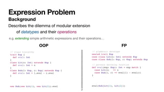 Expression Problem
Background
2
Describes the dilemma of modular extension
of datatypes and their operations
// class hierarchy
trait Exp {
def eval: Int
}
class Lit(n: Int) extends Exp {
def eval: Int = n
}
class Sub(l: Exp, r: Exp) extends Exp {
def eval: Int = l.eval - r.eval
}
new Sub(new Lit(1), new Lit(2)).eval
// algebraic datatype
sealed trait Exp
case class Lit(n: Int) extends Exp
case class Sub(l: Exp, r: Exp) extends Exp
// pattern matching function
def eval(exp: Exp): Int = exp match {
case Lit(n) => n
case Sub(l, r) => eval(l) - eval(r)
}
eval(Sub(Lit(1), Lit(2)))
e.g. extending simple arithmetic expressions and their operations…
OOP FP
 