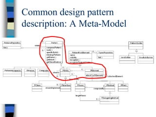 Common design pattern
description: A Meta-Model
 