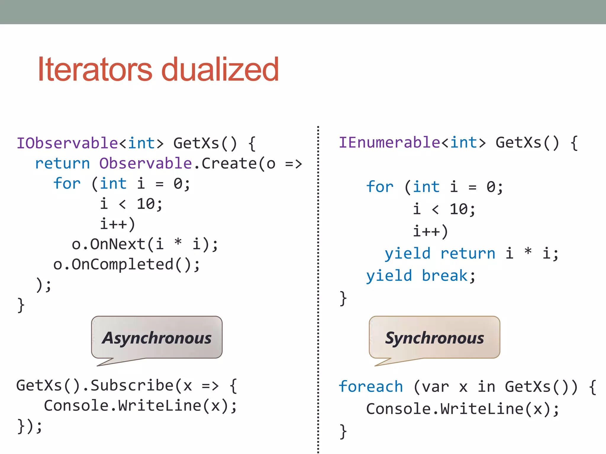 Iterators dualizedIObservable<int> GetXs() {returnObservable.Create(o =>for(int i = 0;      i < 10;    i++)o.OnNext(i * i);o.OnCompleted();  );}GetXs().Subscribe(x => {Console.WriteLine(x);});IEnumerable<int> GetXs() { for (int i = 0;        i < 10;        i++)yieldreturni * i;yield break;}foreach(var x inGetXs()) {Console.WriteLine(x);}SynchronousAsynchronous
