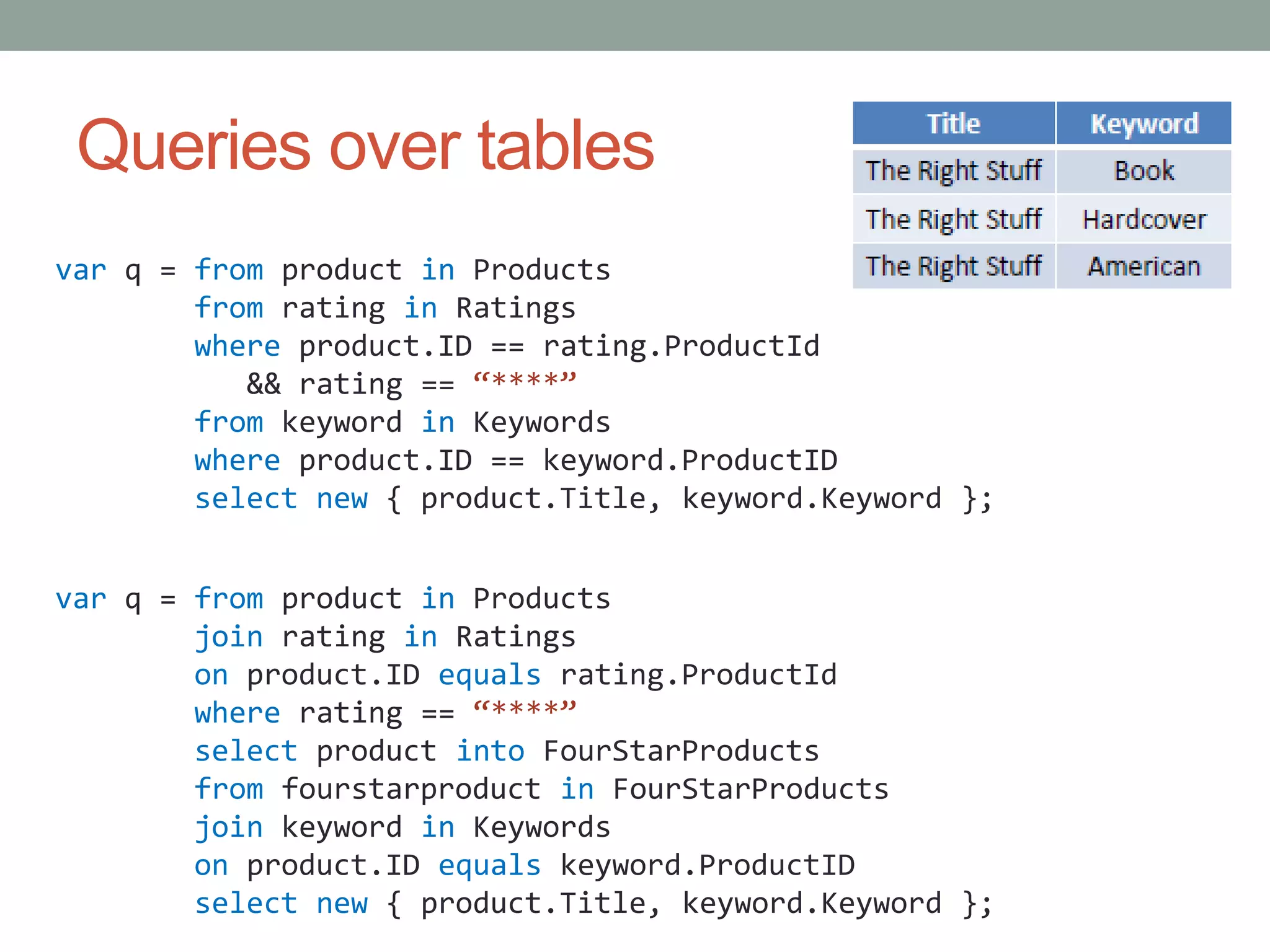 Queries over tablesvar q = from product in Productsfromrating in Ratingswhereproduct.ID == rating.ProductId           && rating == “****”fromkeyword in Keywordswhereproduct.ID == keyword.ProductIDselectnew { product.Title, keyword.Keyword };varq = from product inProductsjoinrating in Ratingsonproduct.ID equalsrating.ProductIdwhererating == “****”selectproduct intoFourStarProductsfromfourstarproductinFourStarProductsjoinkeyword in Keywordsonproduct.ID equalskeyword.ProductIDselectnew { product.Title, keyword.Keyword };