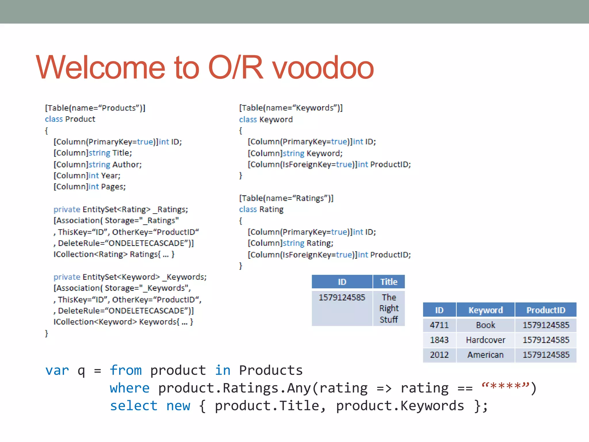 Welcome to O/R voodoovarq = from product in Productswhereproduct.Ratings.Any(rating => rating == “****”)selectnew { product.Title, product.Keywords };