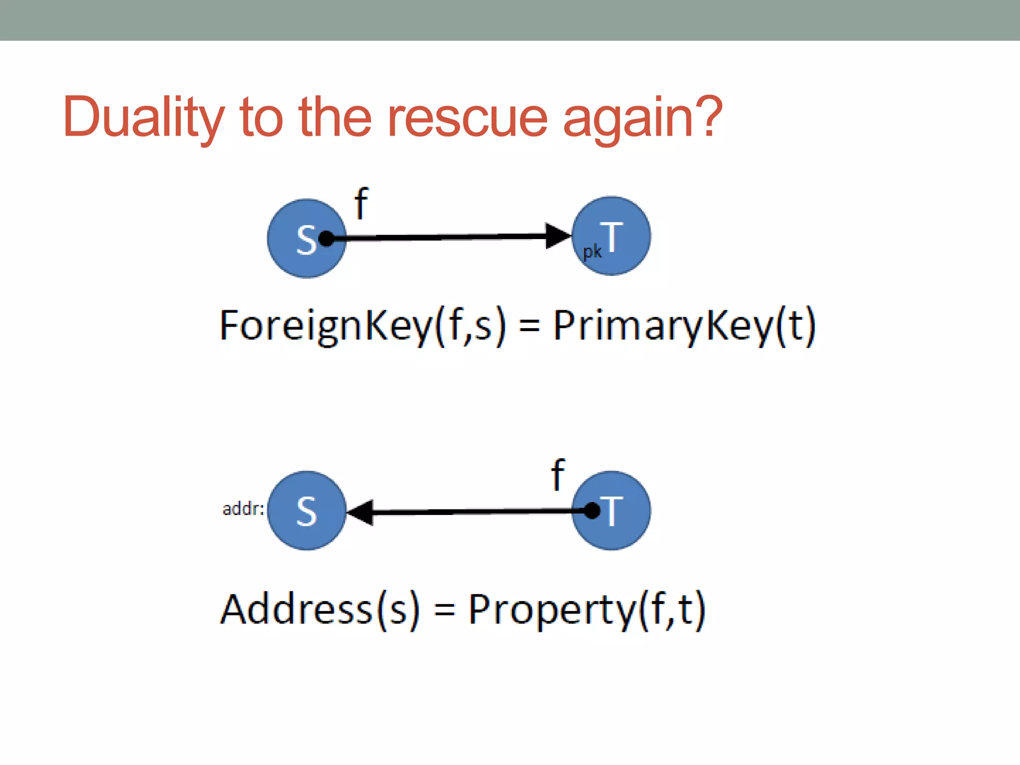 Duality to the rescue again?